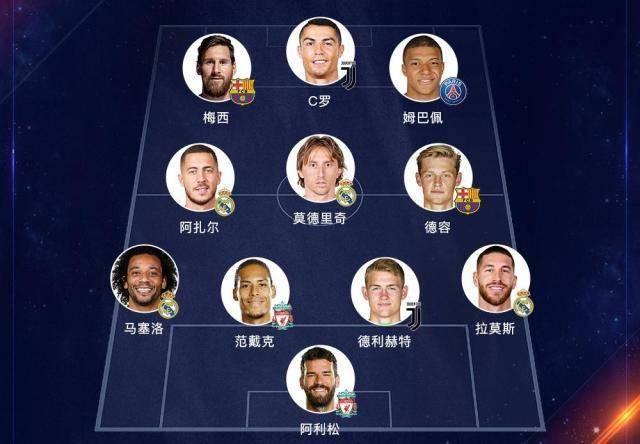 皇马阵容特点