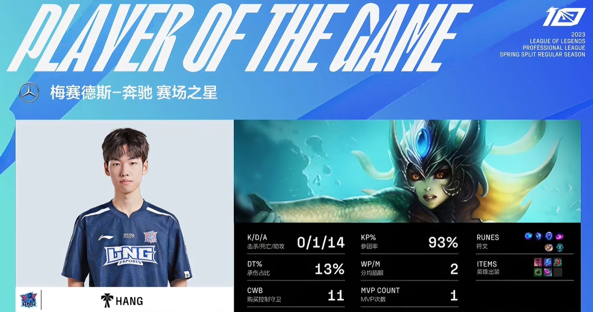 拿来吧你！锁头娜美助Hang斩获本赛季第一个MVP