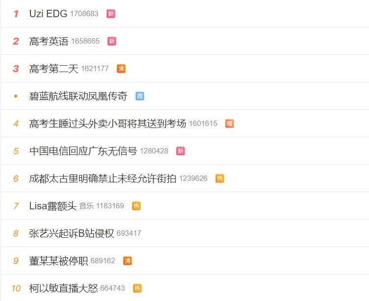 都想看神！多方消息称UZI将加入EDG后 #Uzi EDG词条冲上热搜第一