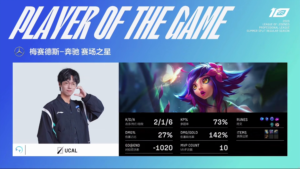 告诉我谁是真的院长！Ucal本赛季狂砍十次MVP仅次于Scout